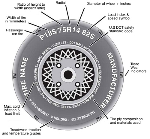 Toyota Highlander Questions what is the largest tire