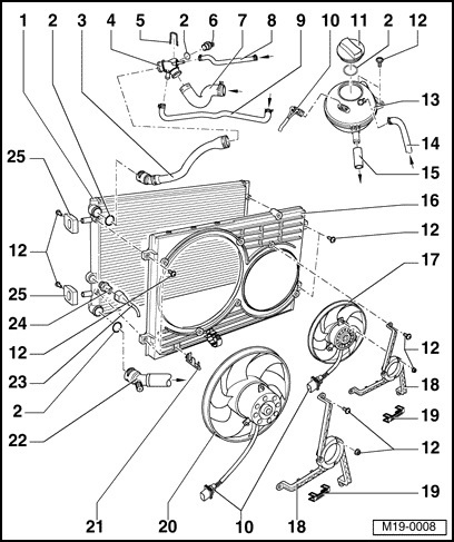 Volkswagen Jetta Questions Re Engine Cooling Fan Won T Turn Off Even When Engine Is Turned Off Cargurus