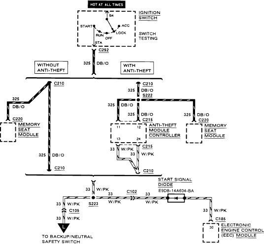 1998 Jeep Grand Cherokee Alarm Wiring Diagram Collection - Faceitsalon.com