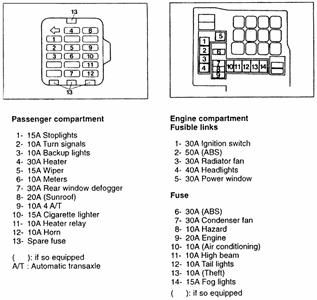 CarFusebox: 1998 Nissan Frontier Fuse Box Diagram