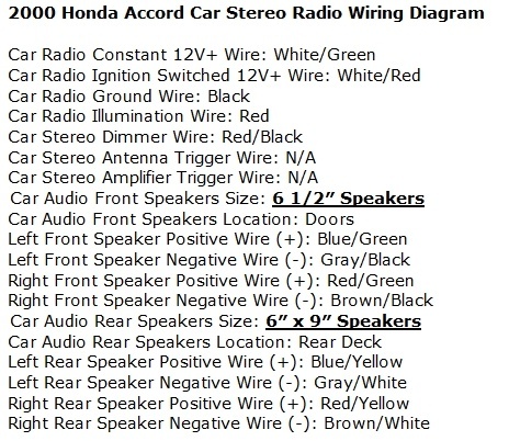 2001 Honda Accord Radio Wiring Diagram - Trusted Wiring ... 2007 ford f 150 audio wiring harness pinout 