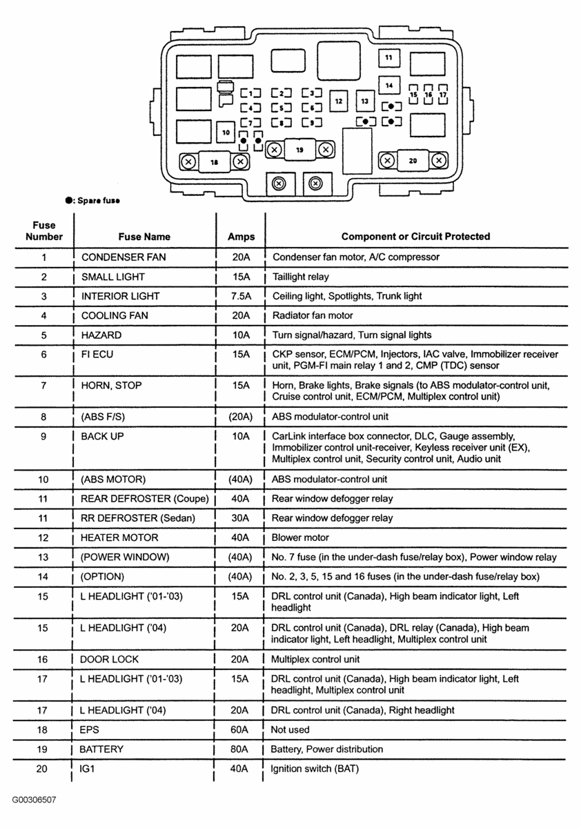 2006 Honda Civic Hybrid Fuse Box Diagram Fordtr Alpa