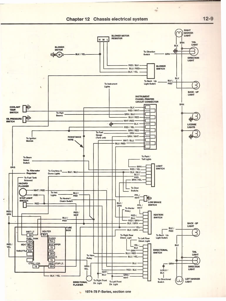 1977 F250 Wiring Diagram Narrate Classroo All Wiring Diagram Narrate Classroo Apafss Eu