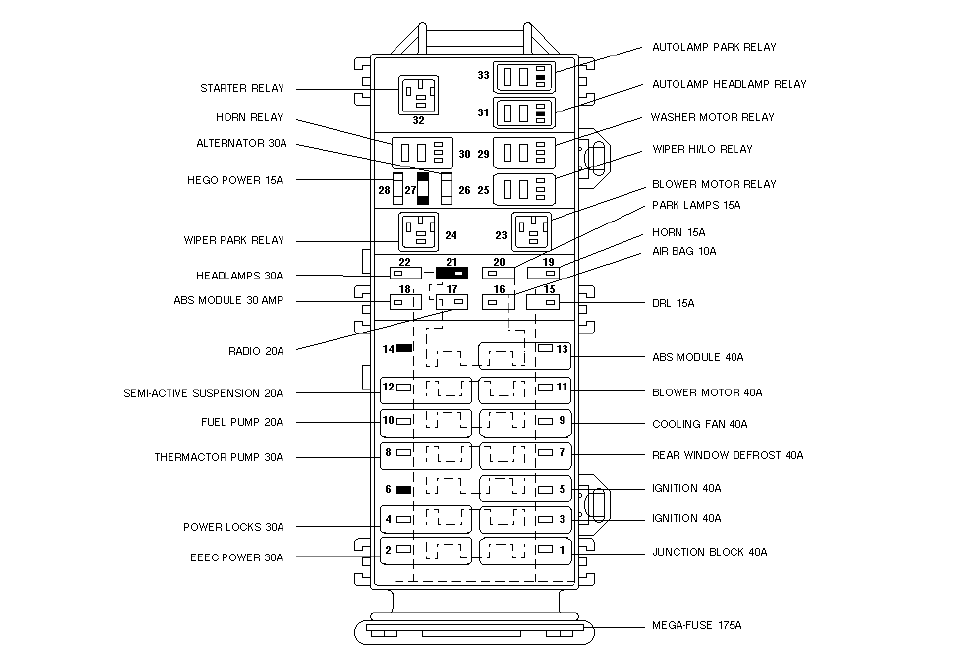 Fuse Panel Diagram 1999 Ford Taurus Exterior Wiring Diagrams