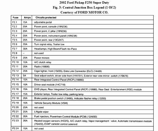 Ford F350 Fuse Diagram - Answers - Ford F350 Fuse Diagram