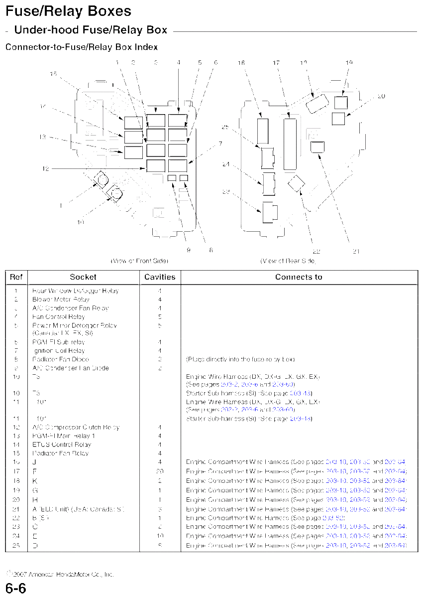 Fuse Box On Honda Civic Wiring Diagram