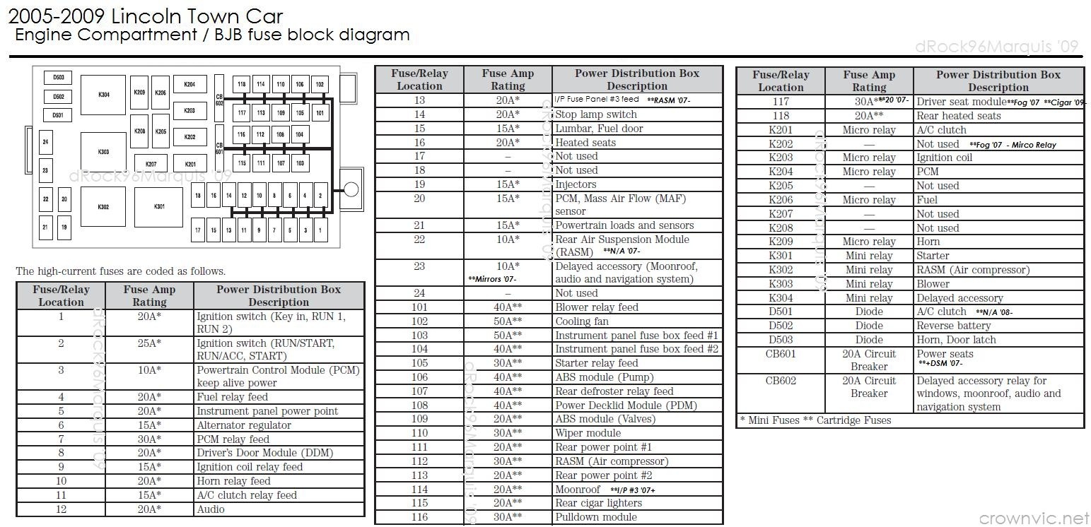 Lincoln Town Car Questions Wher Is The Fuse For The Power Trunk Of A Lincoln Town Car 200 9 Cargurus