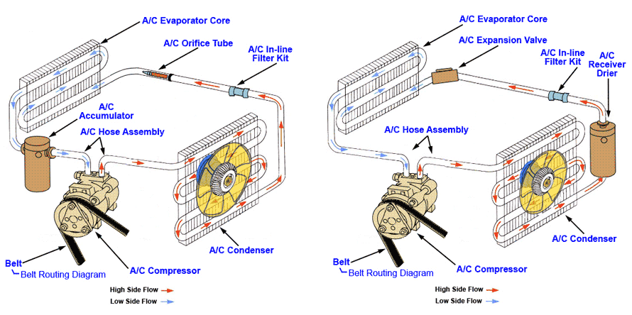 AC Evaporator Evap Core For 1994-2000 Chevrolet GMC Sierra C/K1500 2500 3500