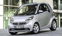 2015 smart fortwo Overview