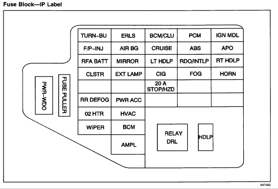 Chevrolet Questions - Where is the fuel injectors fuse/ relay located