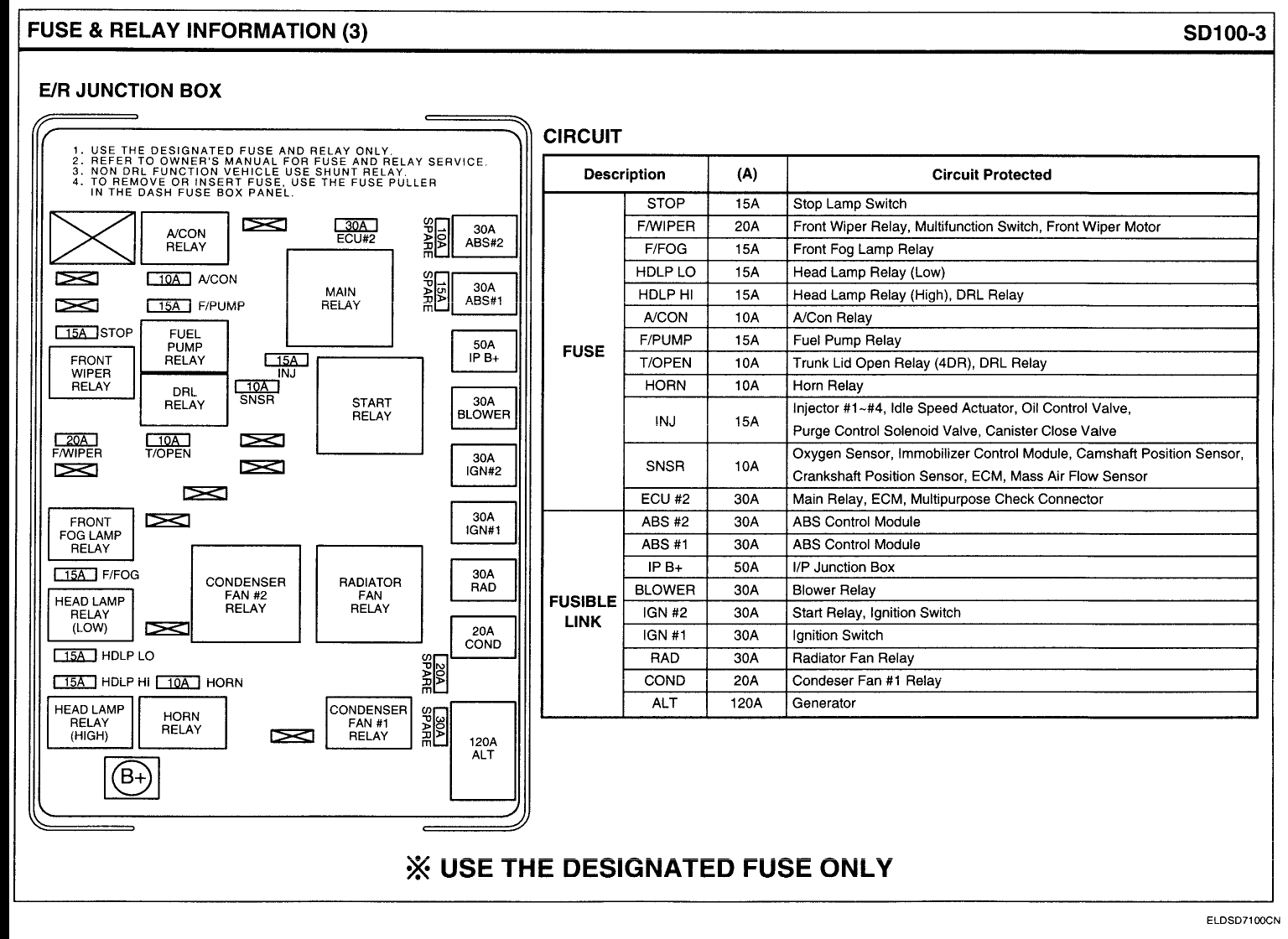 2006 Honda Accord Fuse Box Diagram Wiring Diagrams