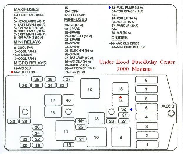 2006 Montana Fuse Box - Cars Wiring Diagram