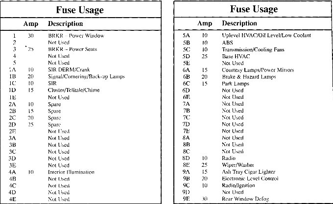 Buick LeSabre Questions - i need the fuse box picture that ... radio wiring diagram 94 buick century 