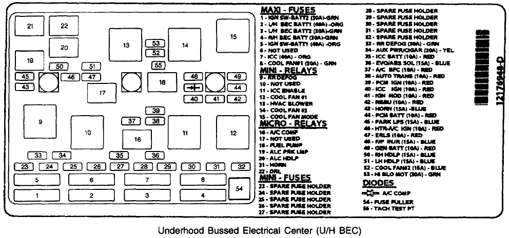 2004 Chevy Classic Fuse Box Wiring Diagrams
