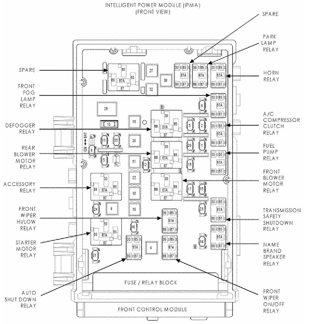 2006 chrysler pacifica fuse box diagram