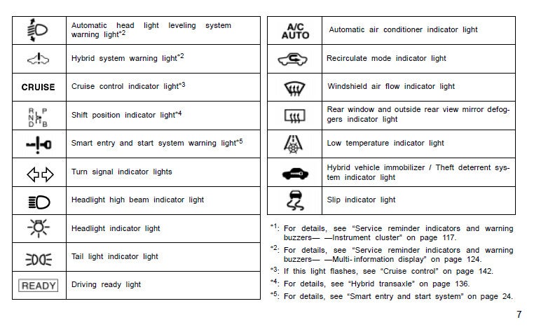 toyota camry dashboard symbols and meanings