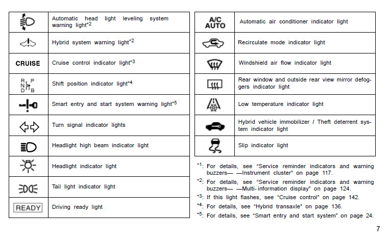 car signals on dash