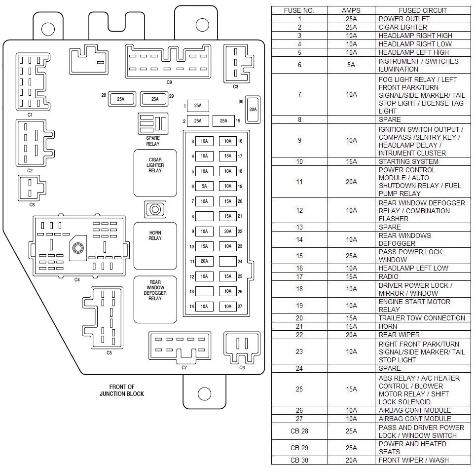 Jeep Liberty Questions - I can't find which fuse is for my turn signals -  CarGurus