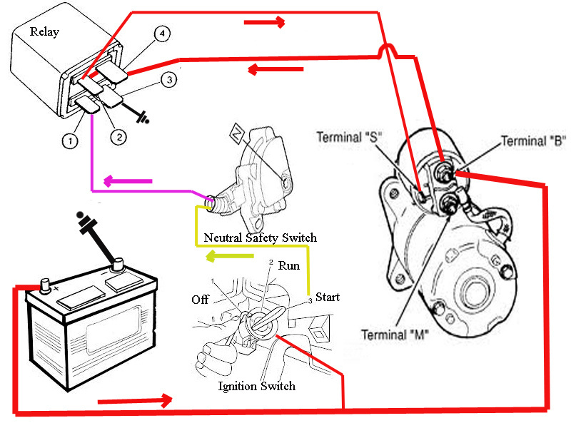 Pontiac Montana Questions - starter wire how the works how many and