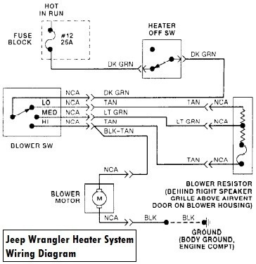 Jeep Wrangler Questions - 1997 Jeep Heater - CarGurus