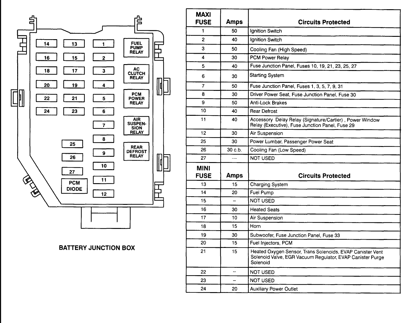 2003 Lincoln Navigator Fuse Box Issue