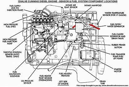 Dodge Ram 3500 Questions Location Of Fuel Filter On A 95