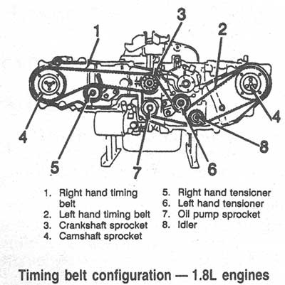 1998 Subaru Outback Engine Diagram - Wiring Diagrams