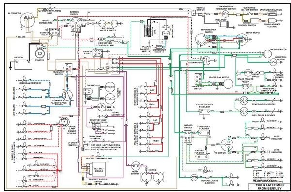 Wiring Diagram For Mg Midget - Wiring Diagram Schemas