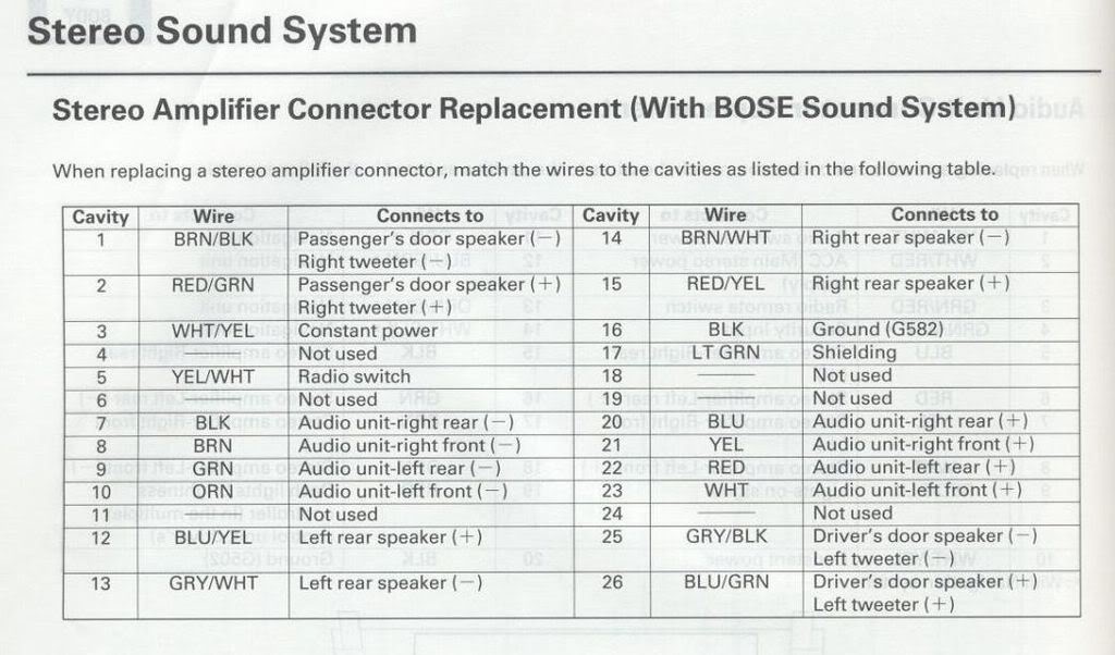 Wiring Harnes For Acura Rsx - Wiring Diagram Schemas