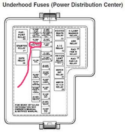 2006 dodge stratus interior fuse box diagram