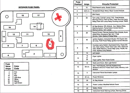 04 E150 Fuse Box Wiring Diagram