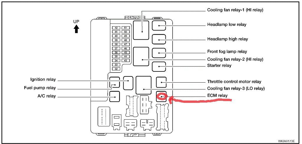 Nissan Frontier Questions - Where is the ECM relay located on a 2000