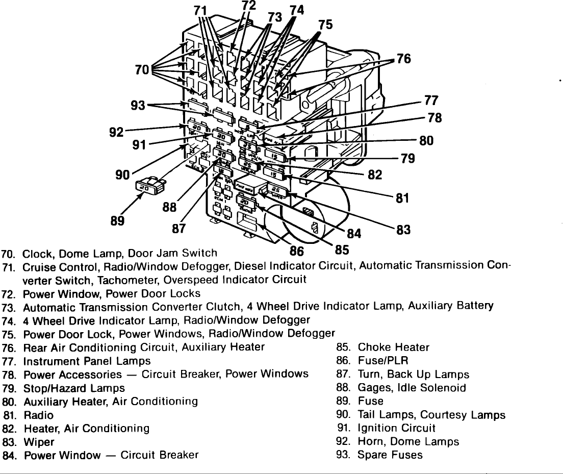 1987 S10 Blazer Wiring Diagram