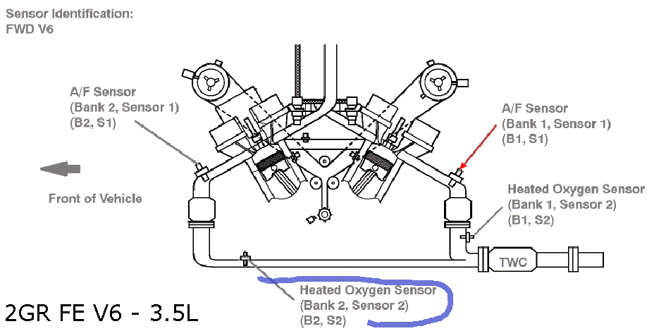 toyota bank 2 sensor 2 toyota bank 2 sensor 2