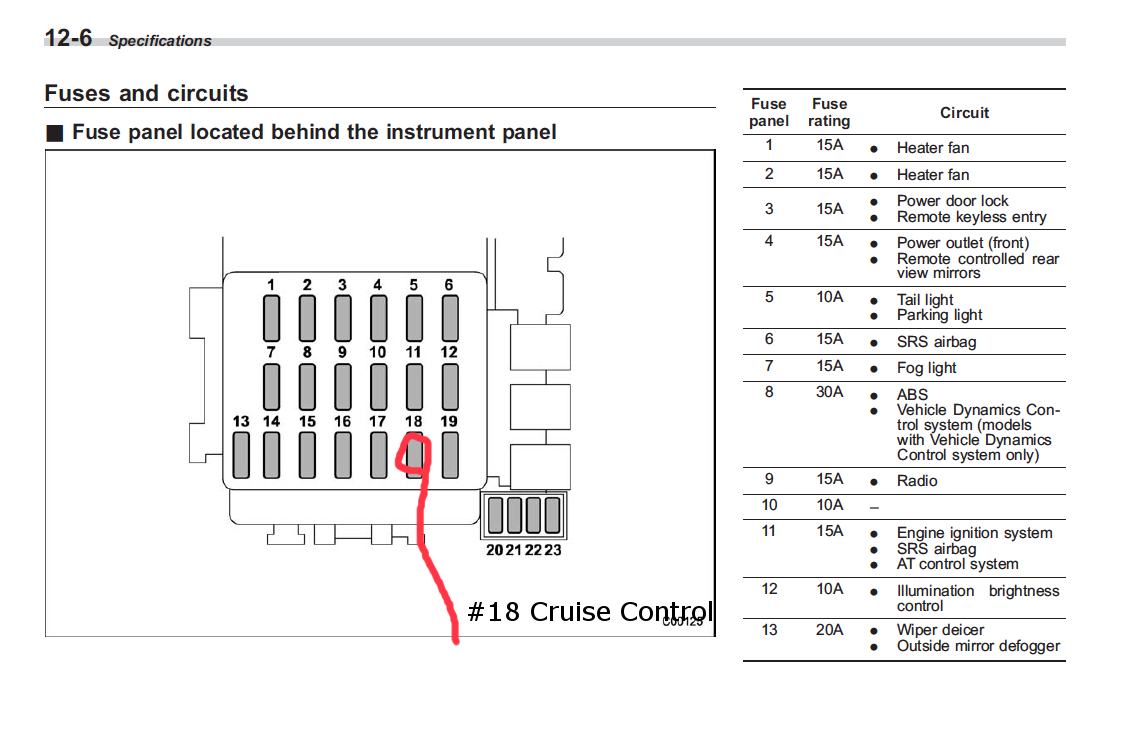 Subaru Forester Questions - Cruise Light Flashes, Check Engine Light On --Happens For At Least 10 ... - Cargurus