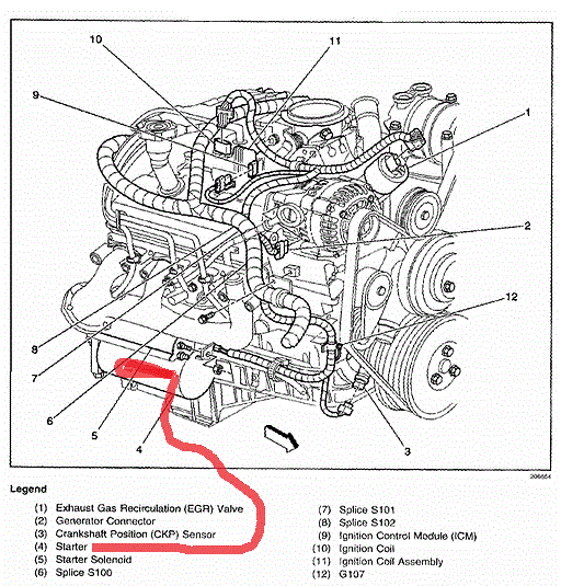 Chevrolet Blazer Questions Trying To Find Starter In 2002 Chevy Blazer Ls Cargurus