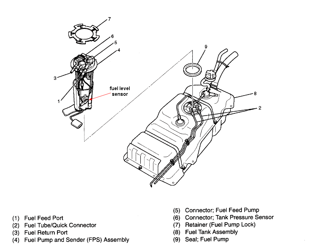 Honda Passport Questions - Is the fuel pump inside the gas ...