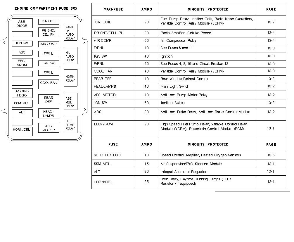 Lincoln Mark VIII Questions - Is there an air ride relay ... 1998 lincoln mark 8 fuse box diagram 