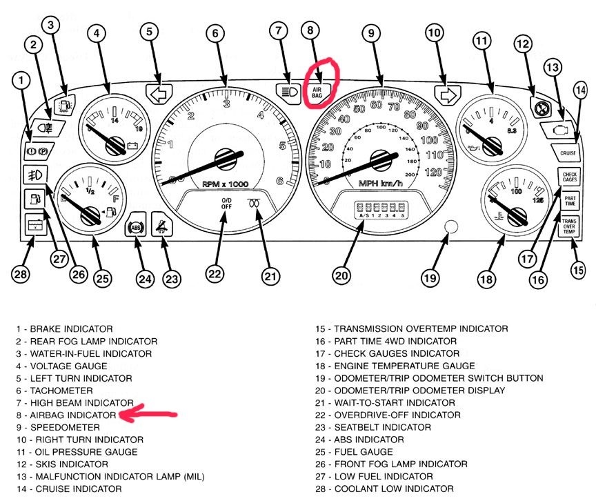 Jeep Cherokee Questions Airbag Light Cargurus