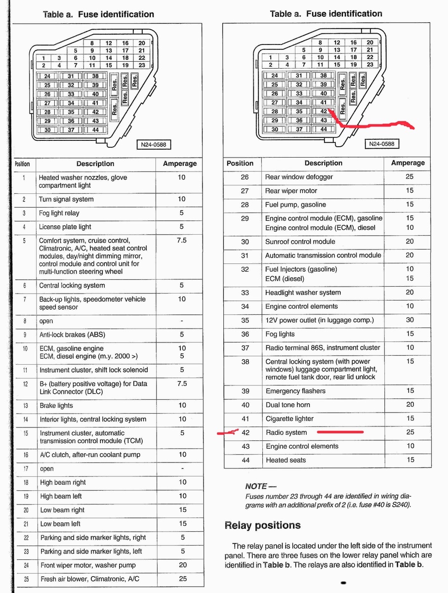 1512bf 1996 Tvr Chimaera Main Front Engine Fuse Box Diagram