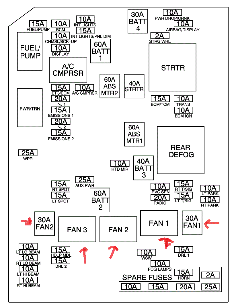 Chevrolet Impala Questions Location Of Cooling Fan Relay Cargurus