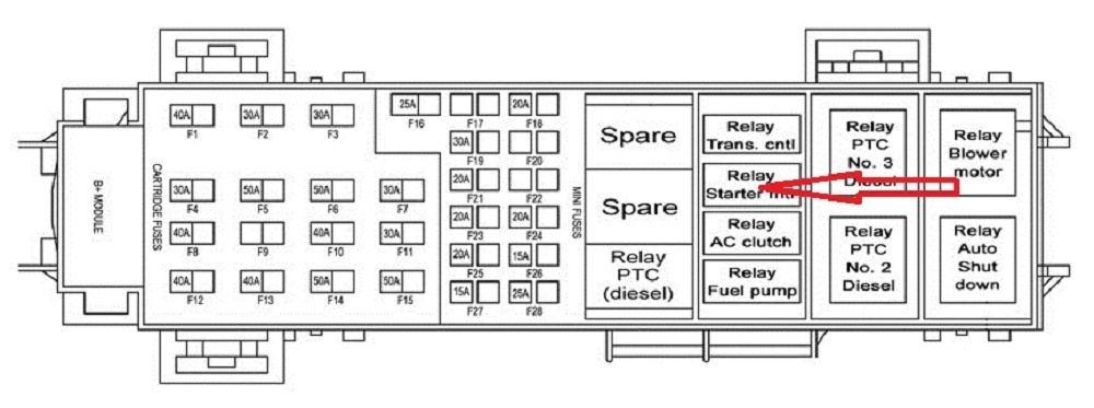 Jeep Patriot Questions - where is starter relay location on 2007 jeep  liberty? - CarGurus