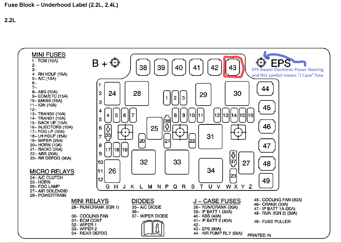 2006 Saturn Vue Fuse Box Diagram Wiring Diagrams