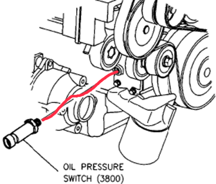 2005 buick lesabre oil pressure sensor location