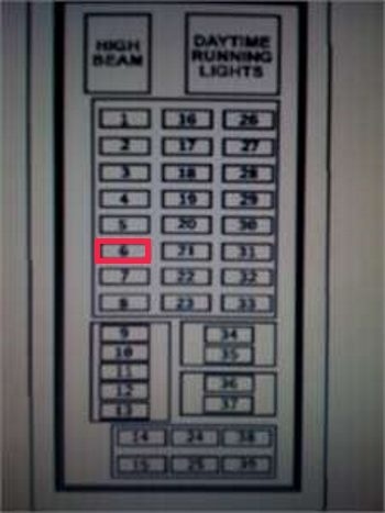 Jeep Liberty Questions - where is fuse location and color for rear tail  gate - CarGurus