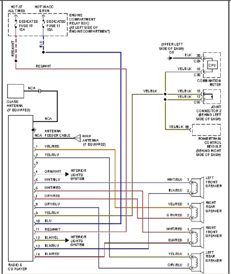 Radio Wiring Harness Diagram from static.cargurus.com