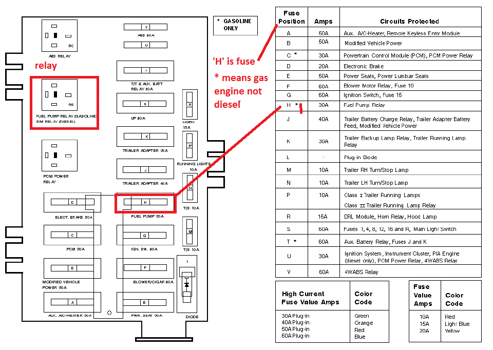 Ford E-150 Questions - Fuse Panel Diagram