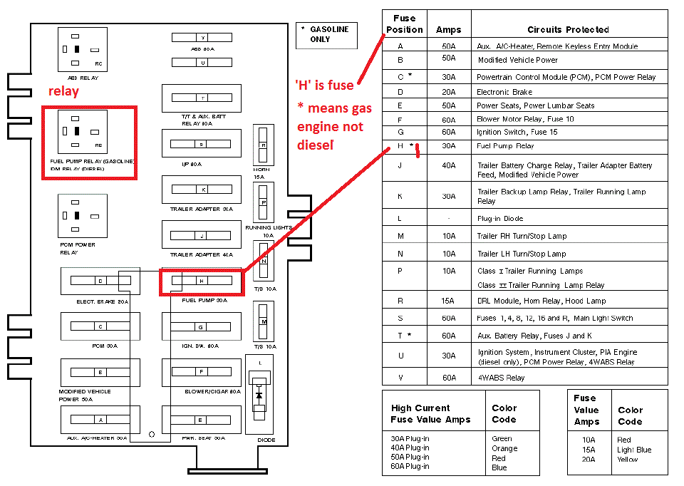 [DIAGRAM] 2004 Ford Econoline E250 Fuse Diagram