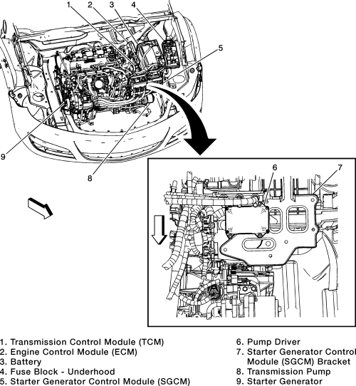 Saturn Outlook Questions - Where is the engine control ... 2004 jeep liberty fuse box layout 