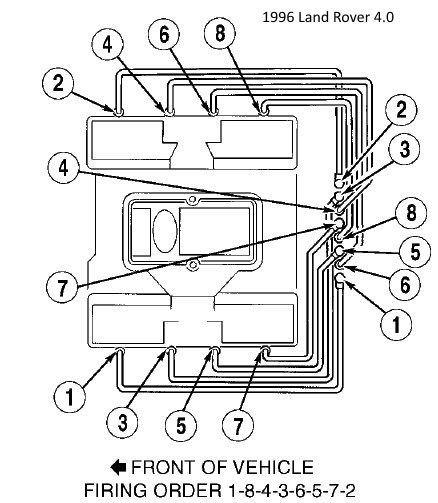 98 Land Rover Discovery Engine Diagram